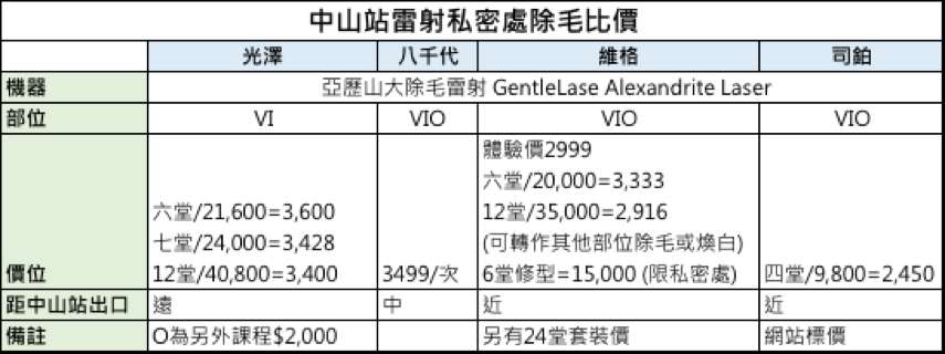 [醫美] 中山站除毛.png - Mobile Upload